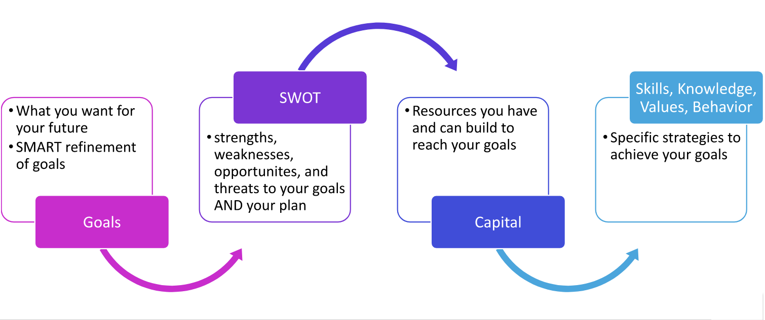 A diagram of swot analysis

Description automatically generated